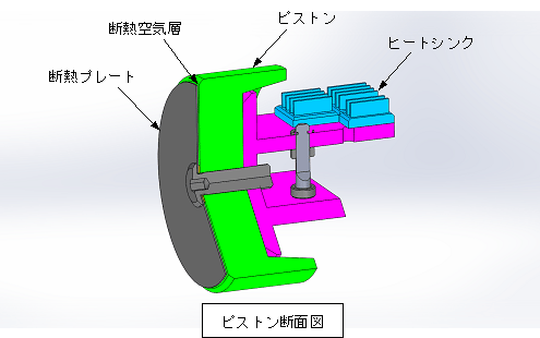 piston cross view