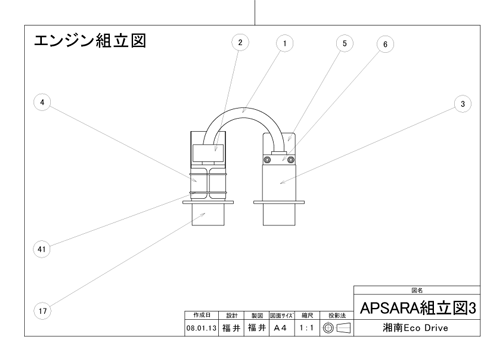 APSARAg}3